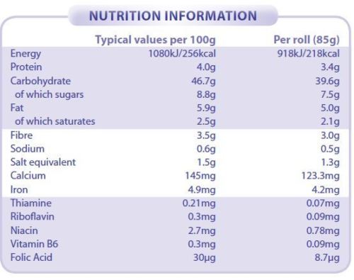 Juvela Gluten-Free White Rolls 85g x 5 (1 Pack) -   Juvela EasyMeds Pharmacy